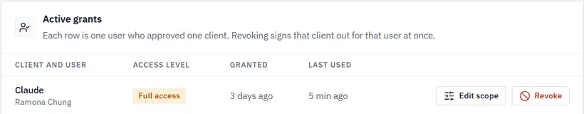 Easy MCP AI Connections screen, Active grants section, showing the Claude client approved with Full access.